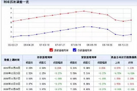 黑龙江黑龙江专业催债公司的催债流程和方法